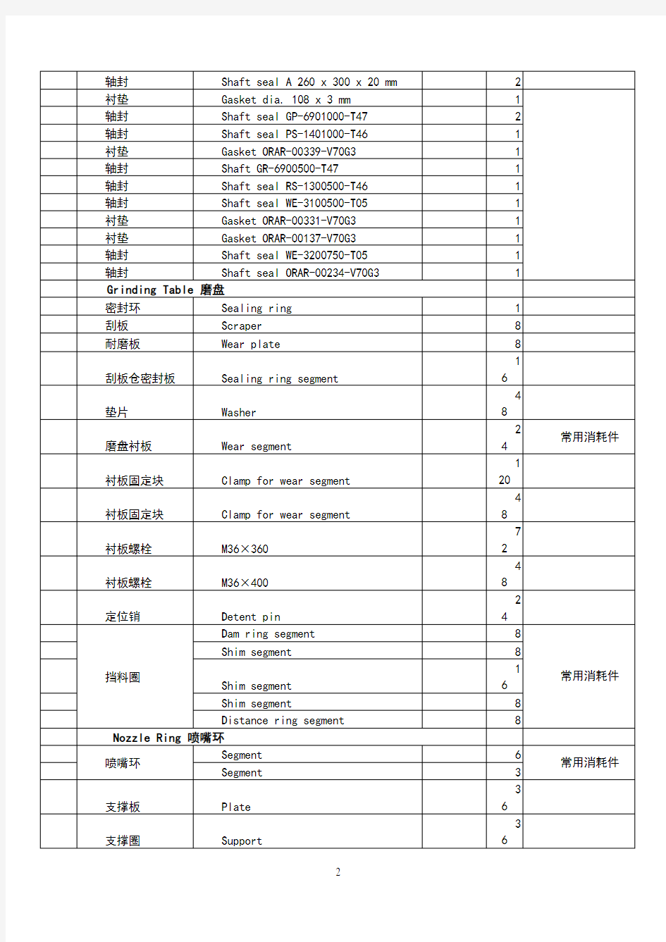 atox50立磨常用配件清单(1)