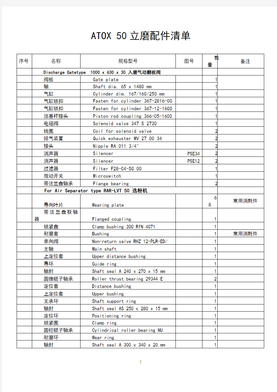 atox50立磨常用配件清单(1)