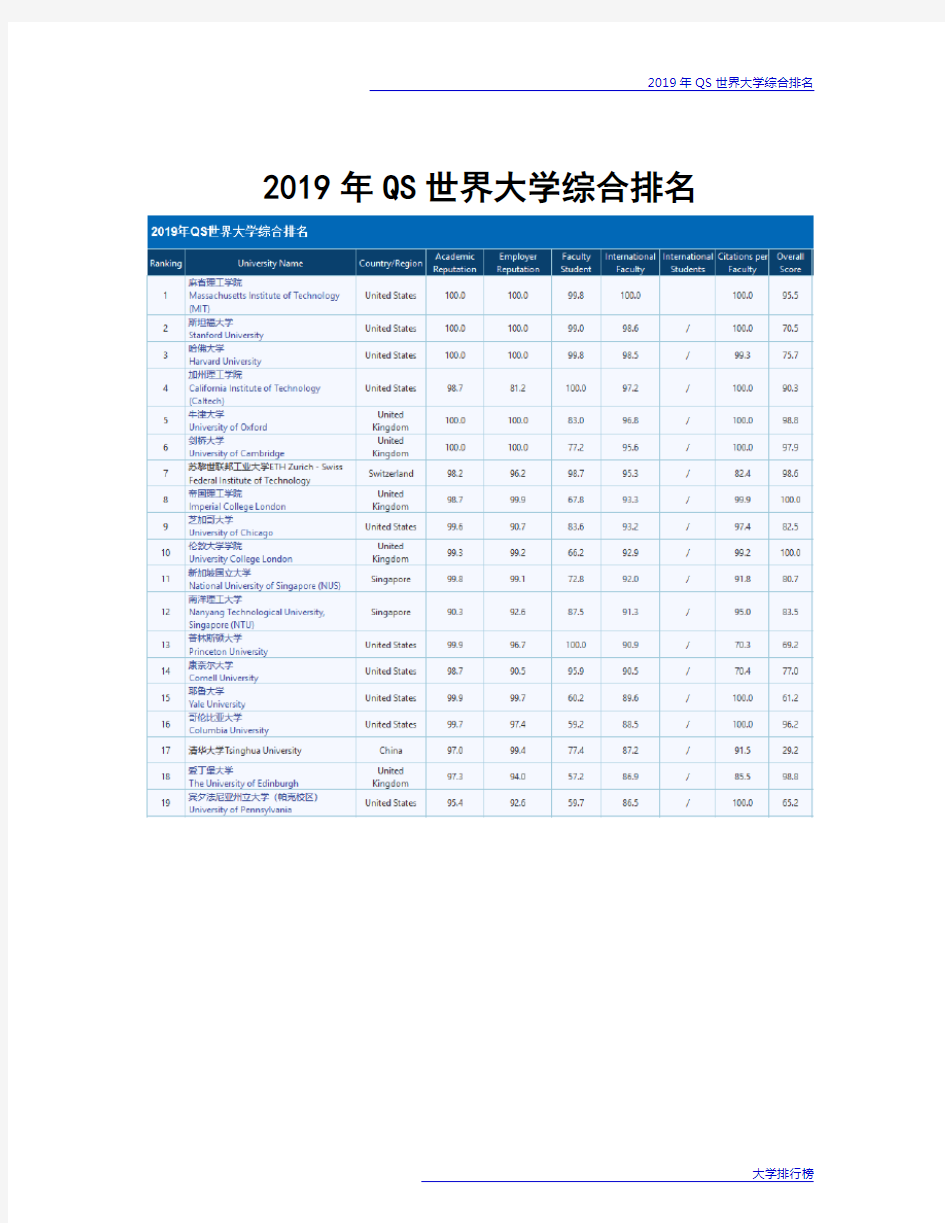 2019年QS世界大学综合排名