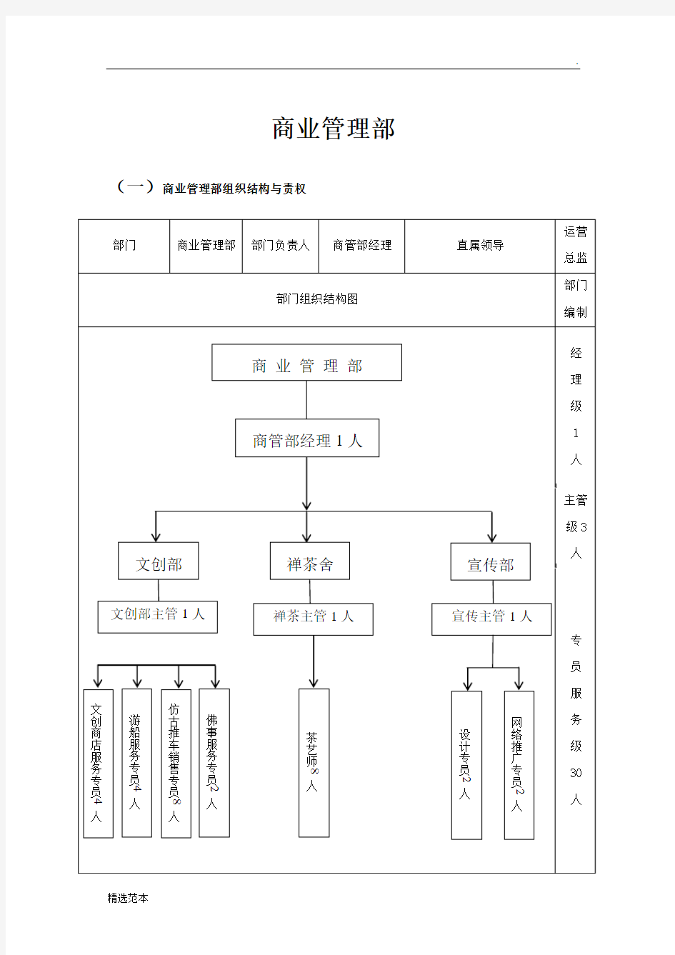 商管部组织架构与职责明细