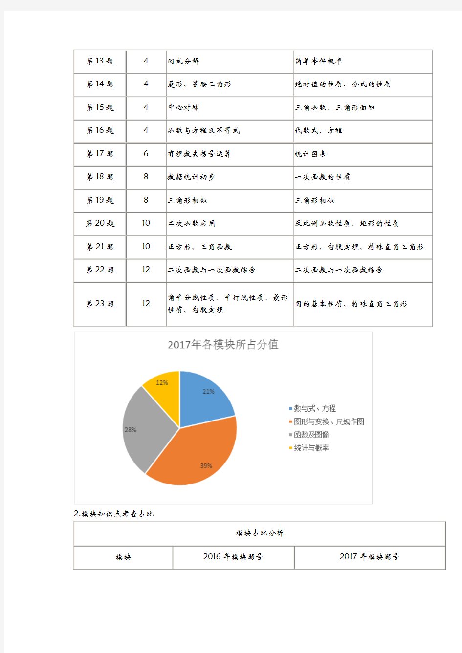 2017和2016年杭州中考数学对比
