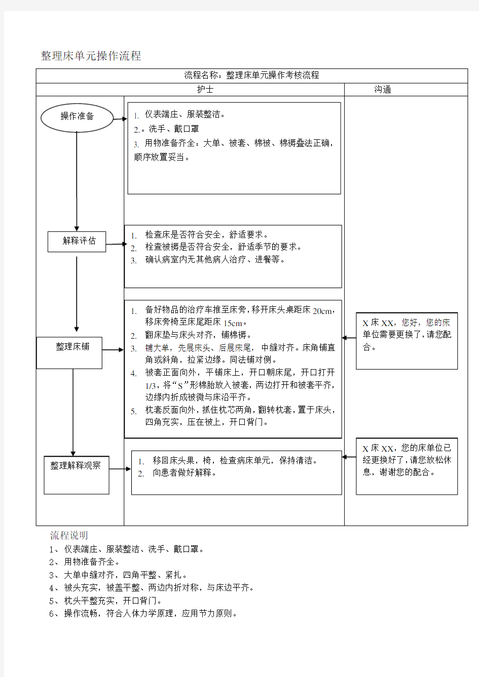 整理床单元操作