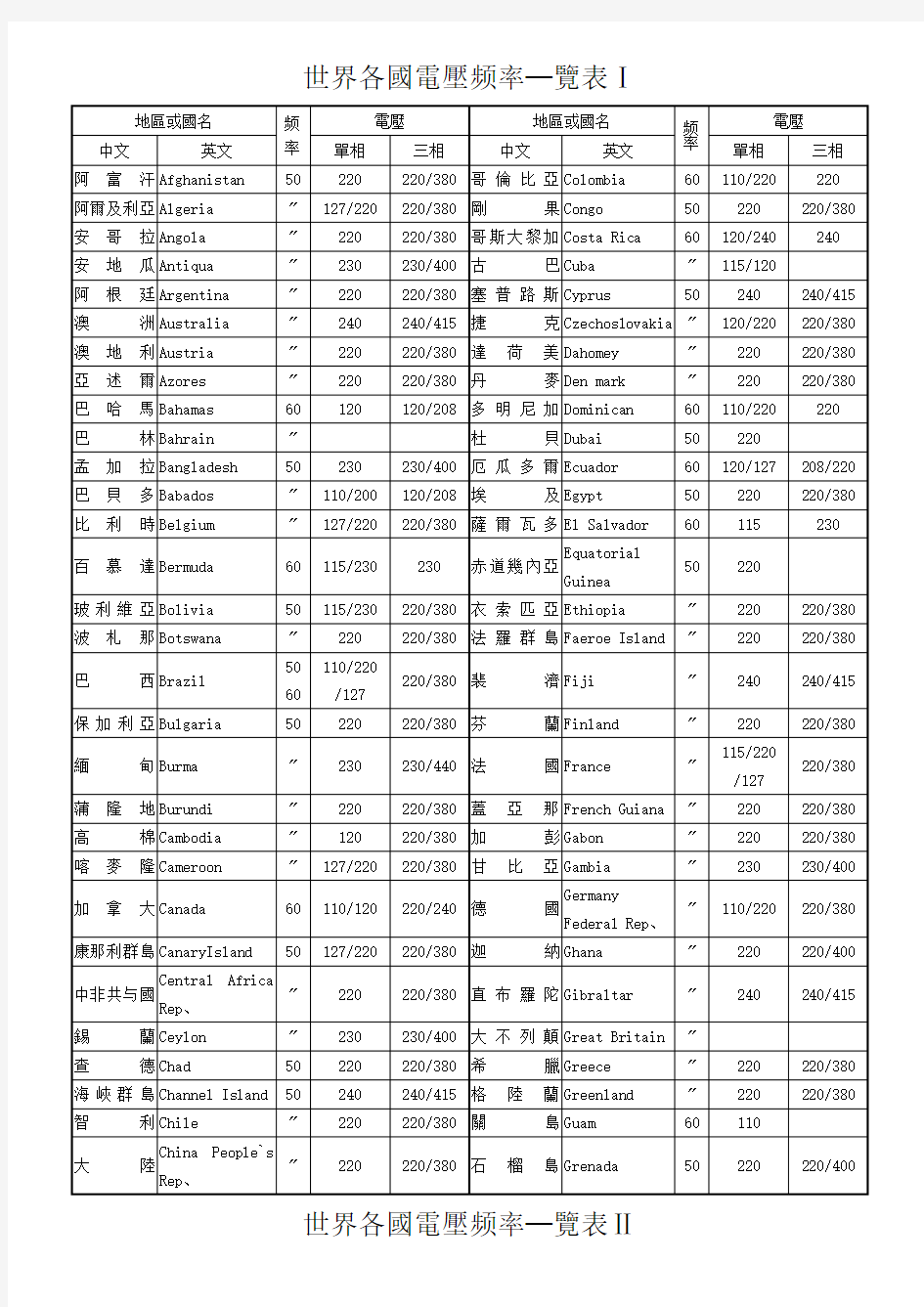 世界各国电压一览表