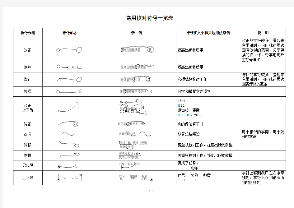 常用校对符号览表(直接打印版)