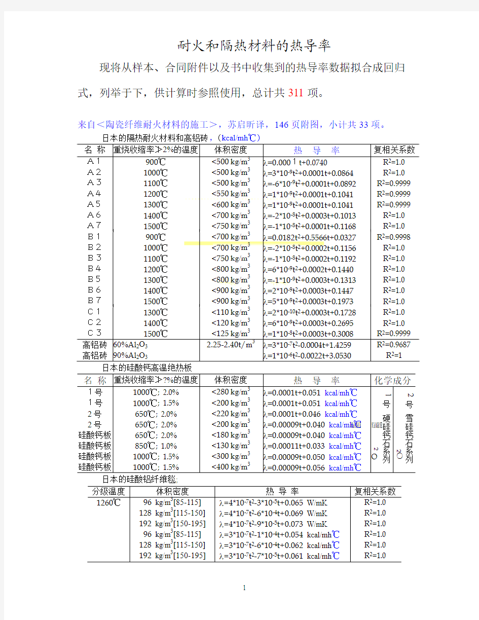 耐火和隔热材料的热导率.