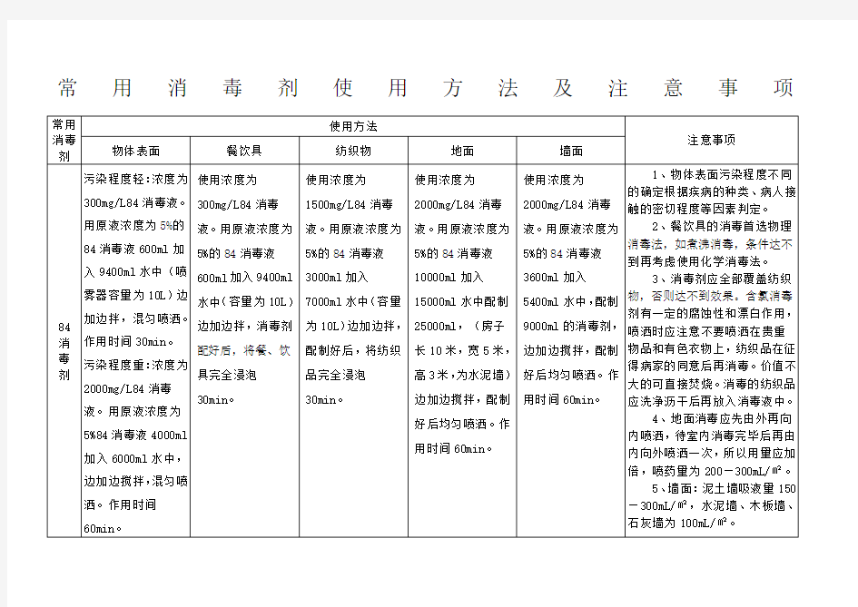 常用消毒剂使用方法及注意事项