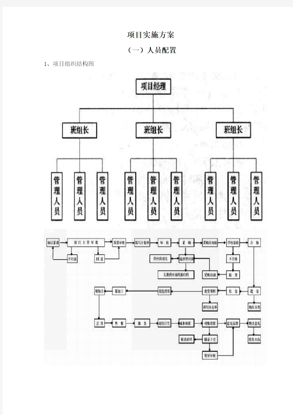 大学餐厅升级改造项目实施方案