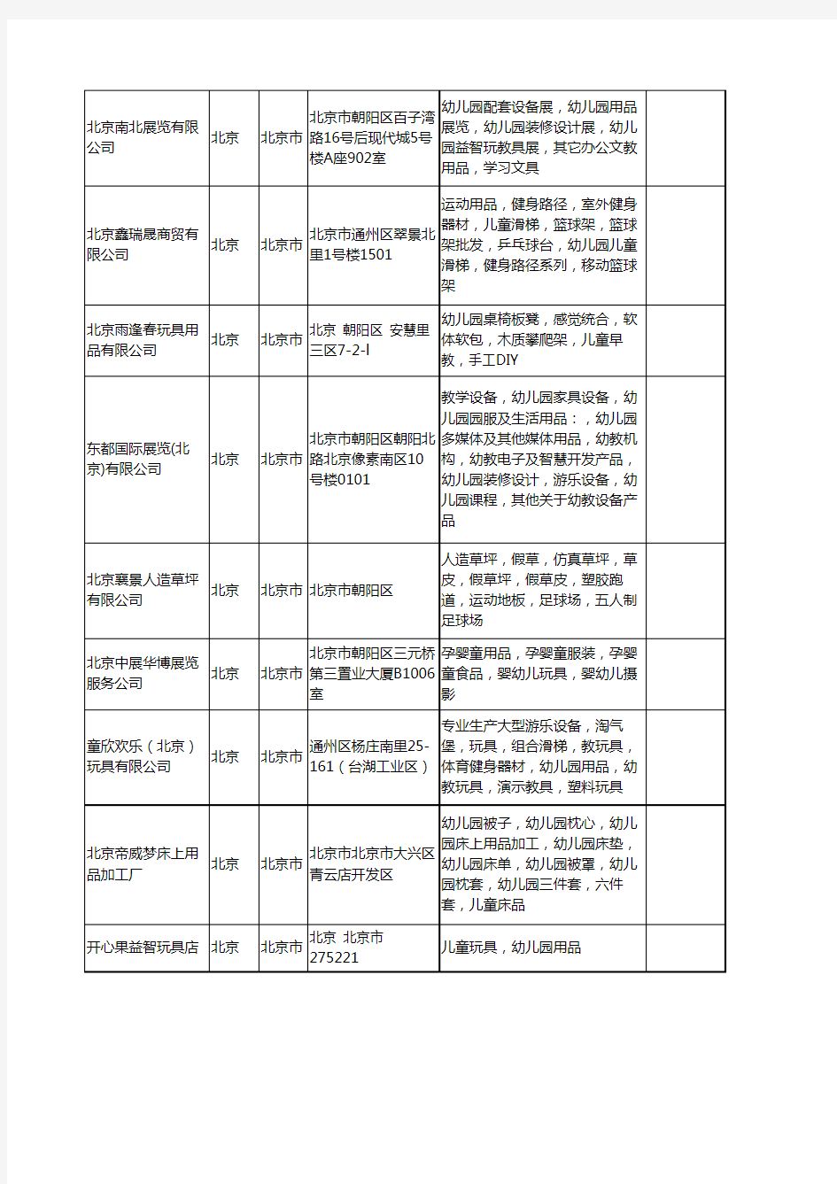 新版北京市幼儿园用品工商企业公司商家名录名单联系方式大全27家