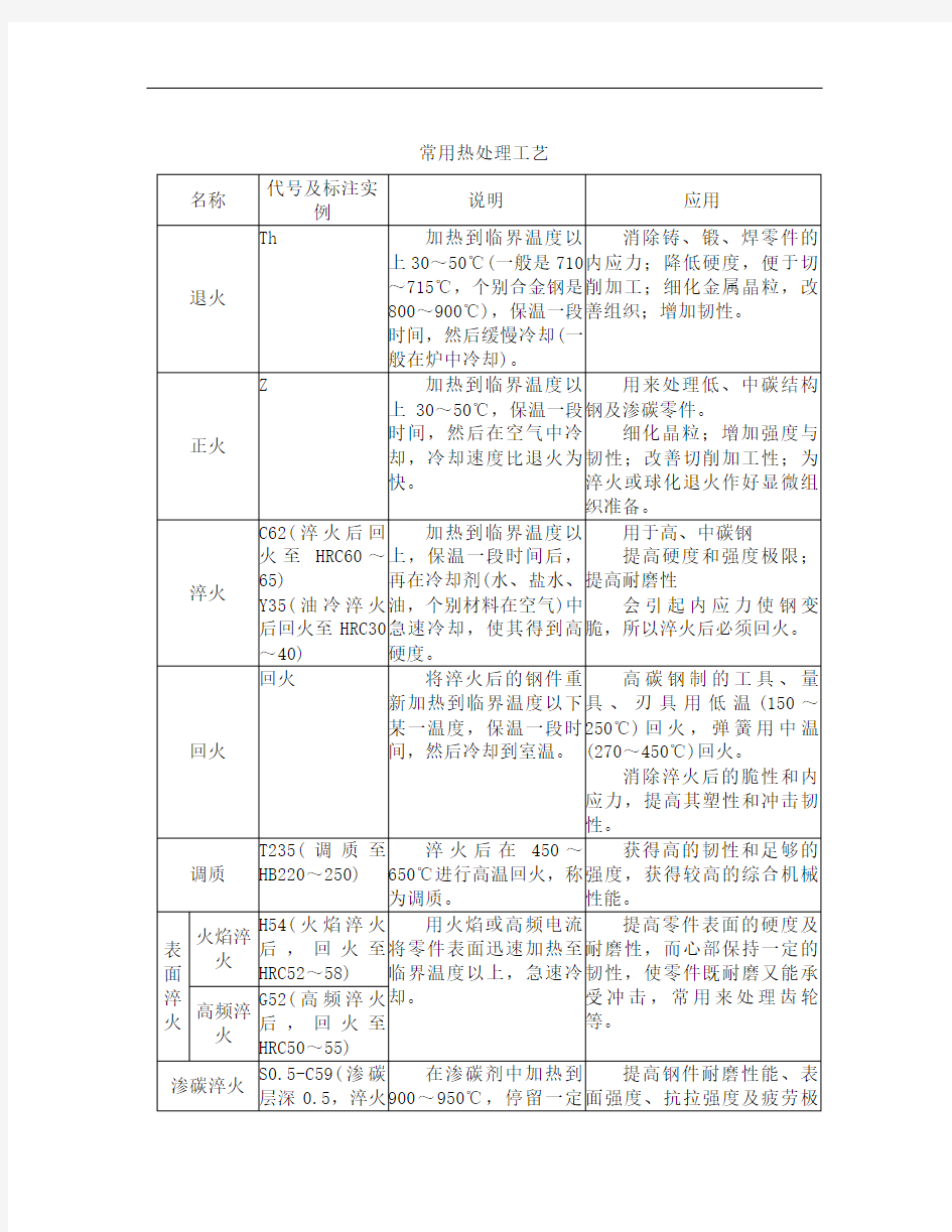 常用热处理工艺