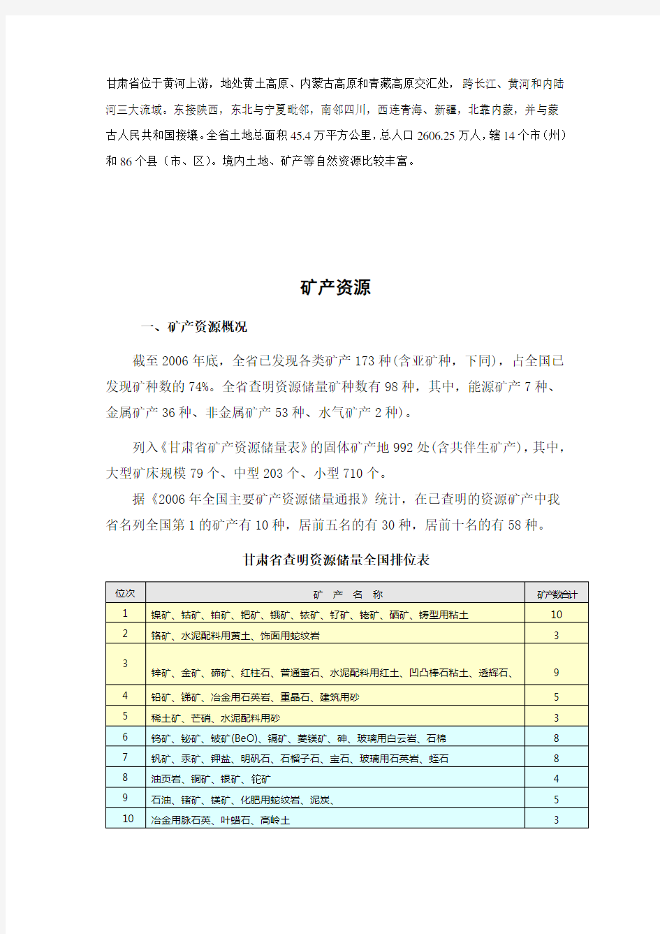 甘肃省及矿产资源情况.doc