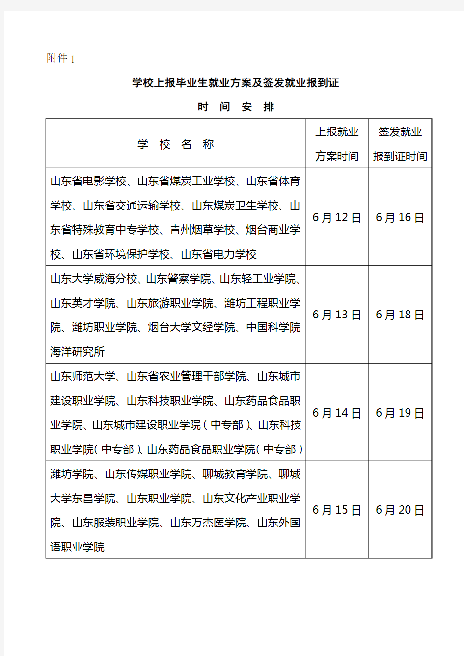 学校上报毕业生就业方案及签发就业报到证