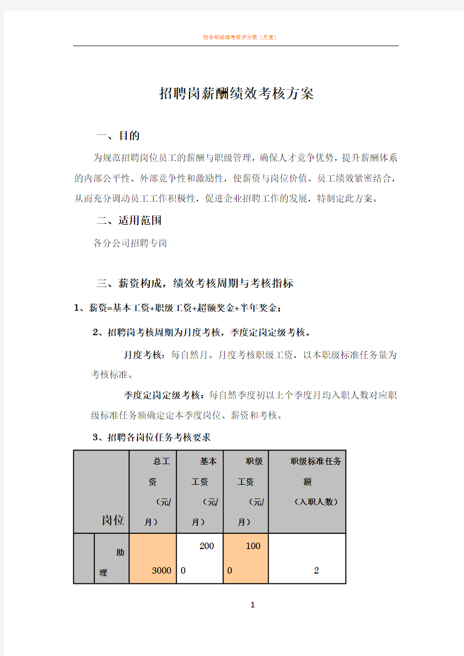 招聘岗薪酬绩效考核方案