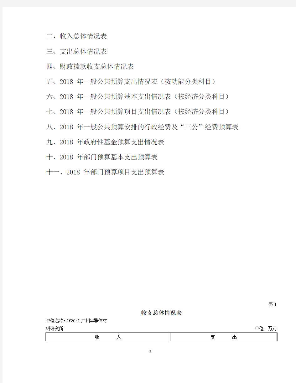 广州半导体材料研究所2018年部门预算