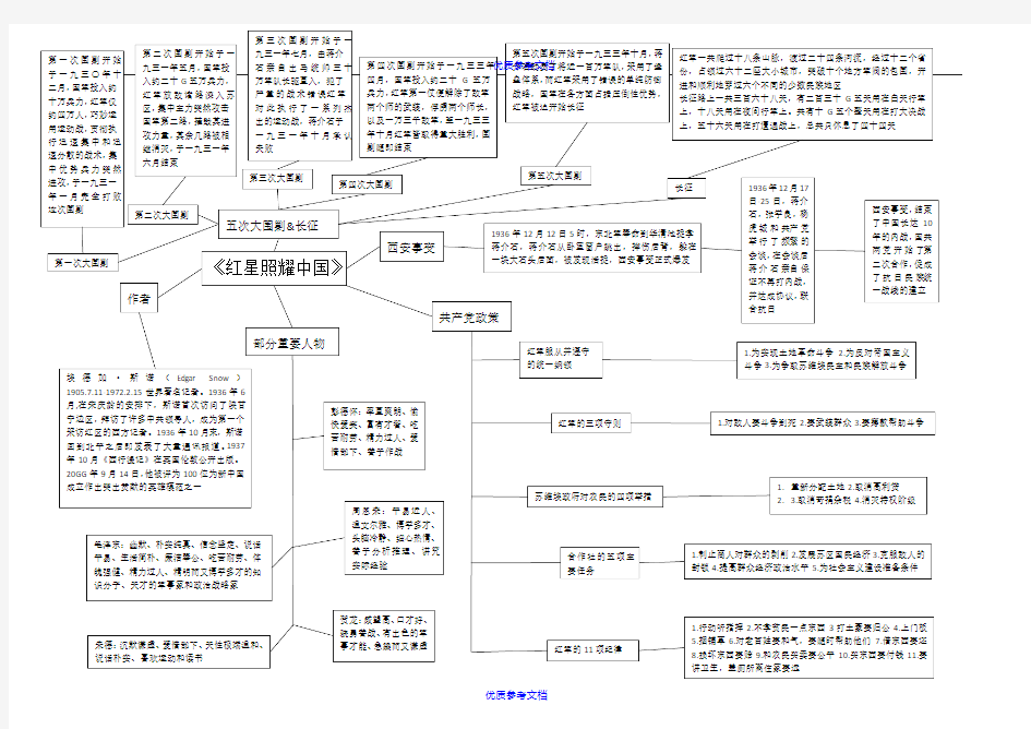 [实用参考]《红星照耀中国》思维导图