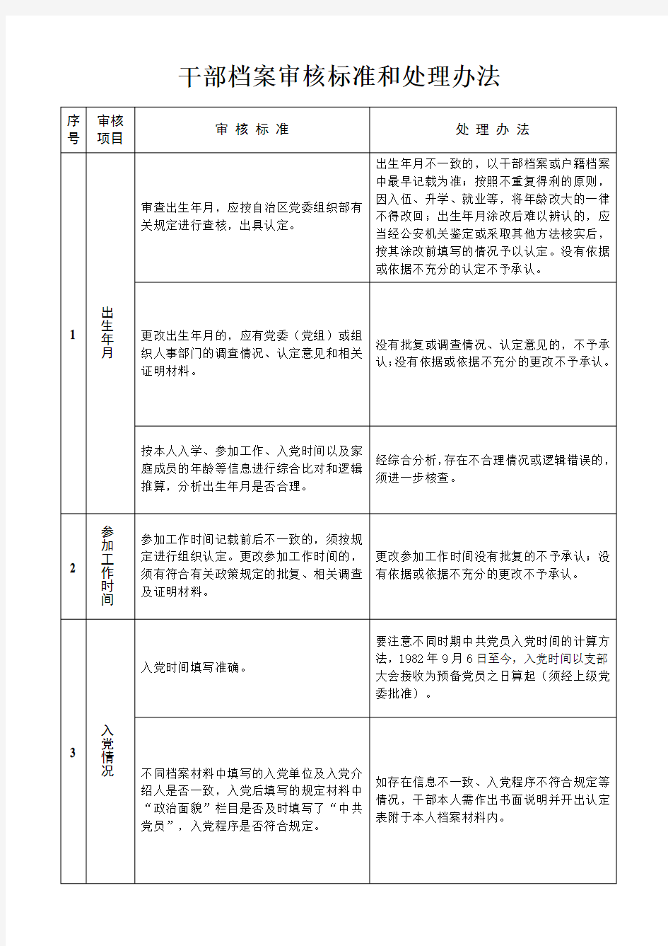 干部档案审核标准和处理办法