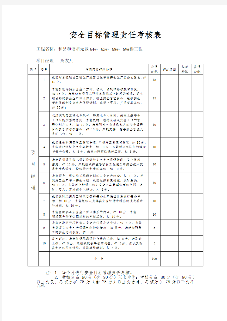 安全目标管理责任考核表