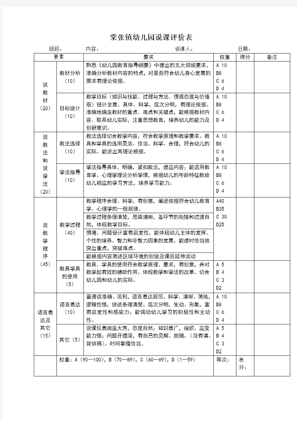 中心幼儿园说课评价表