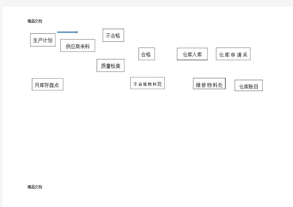 生产车间工作流程讲课稿