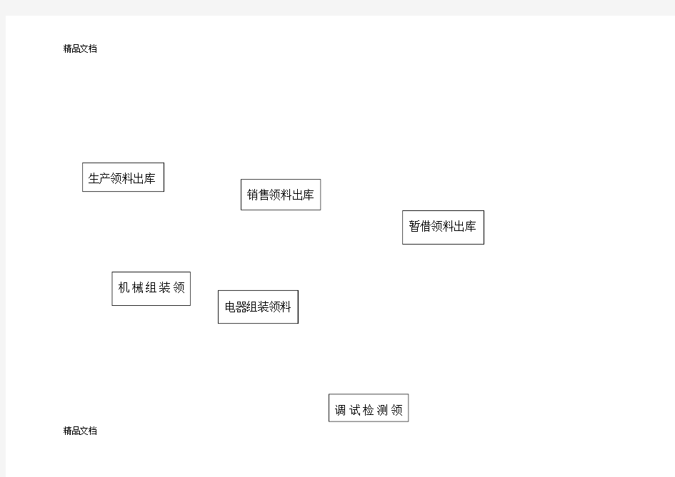 生产车间工作流程讲课稿