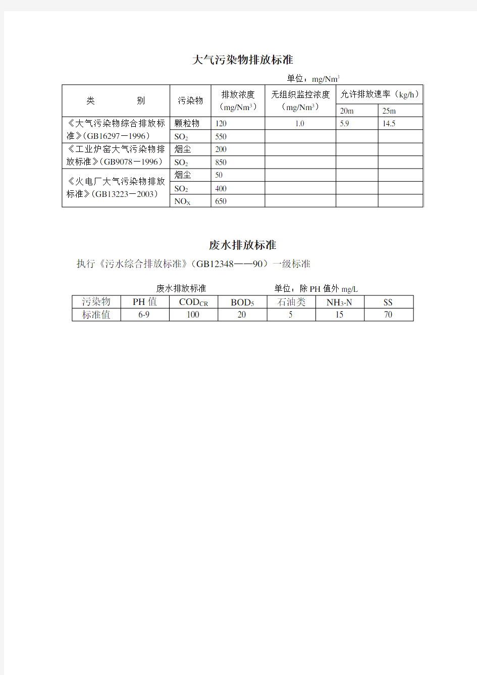 大气污染物排放标准