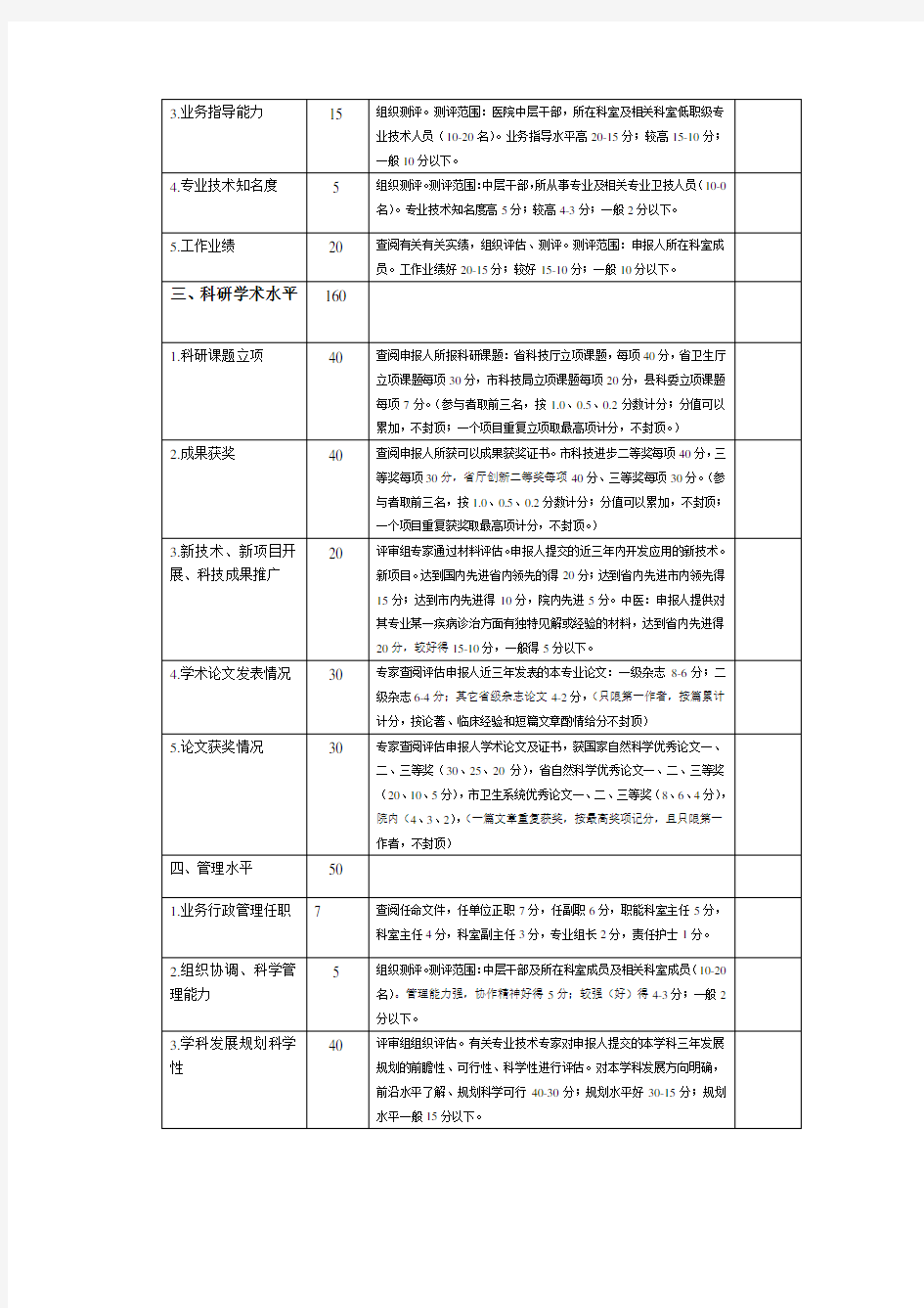 医院学科带头人评审标准