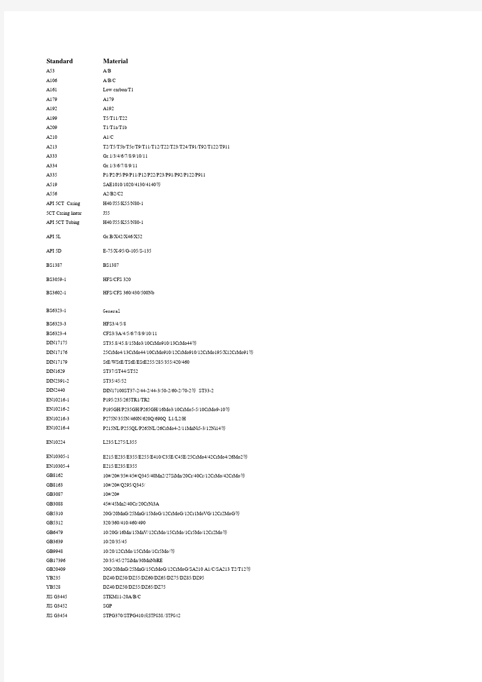 钢管管件技术标准大全