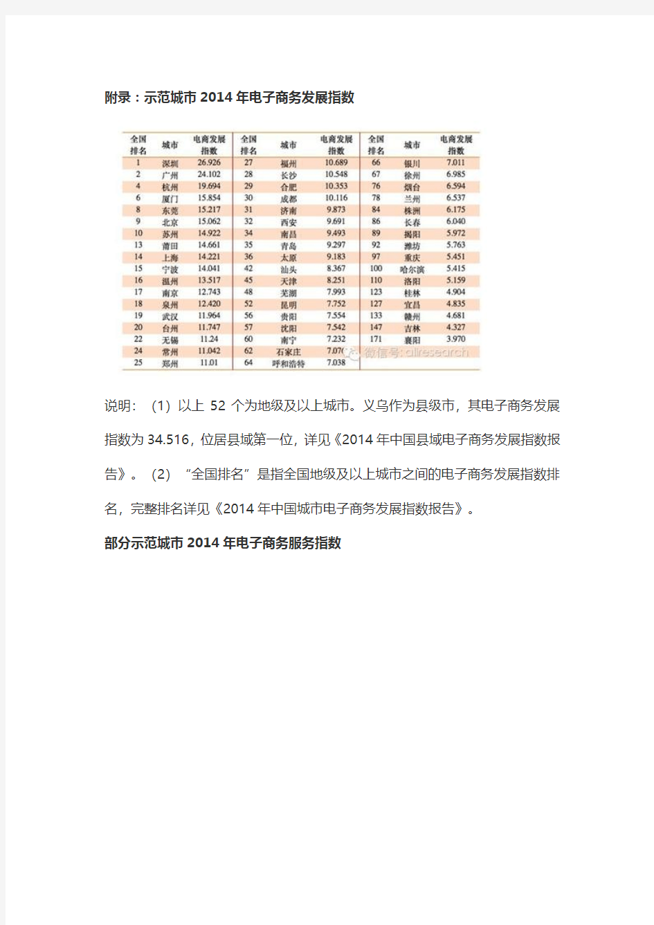 2014年中国电子商务示范城市发展指数报告详细版