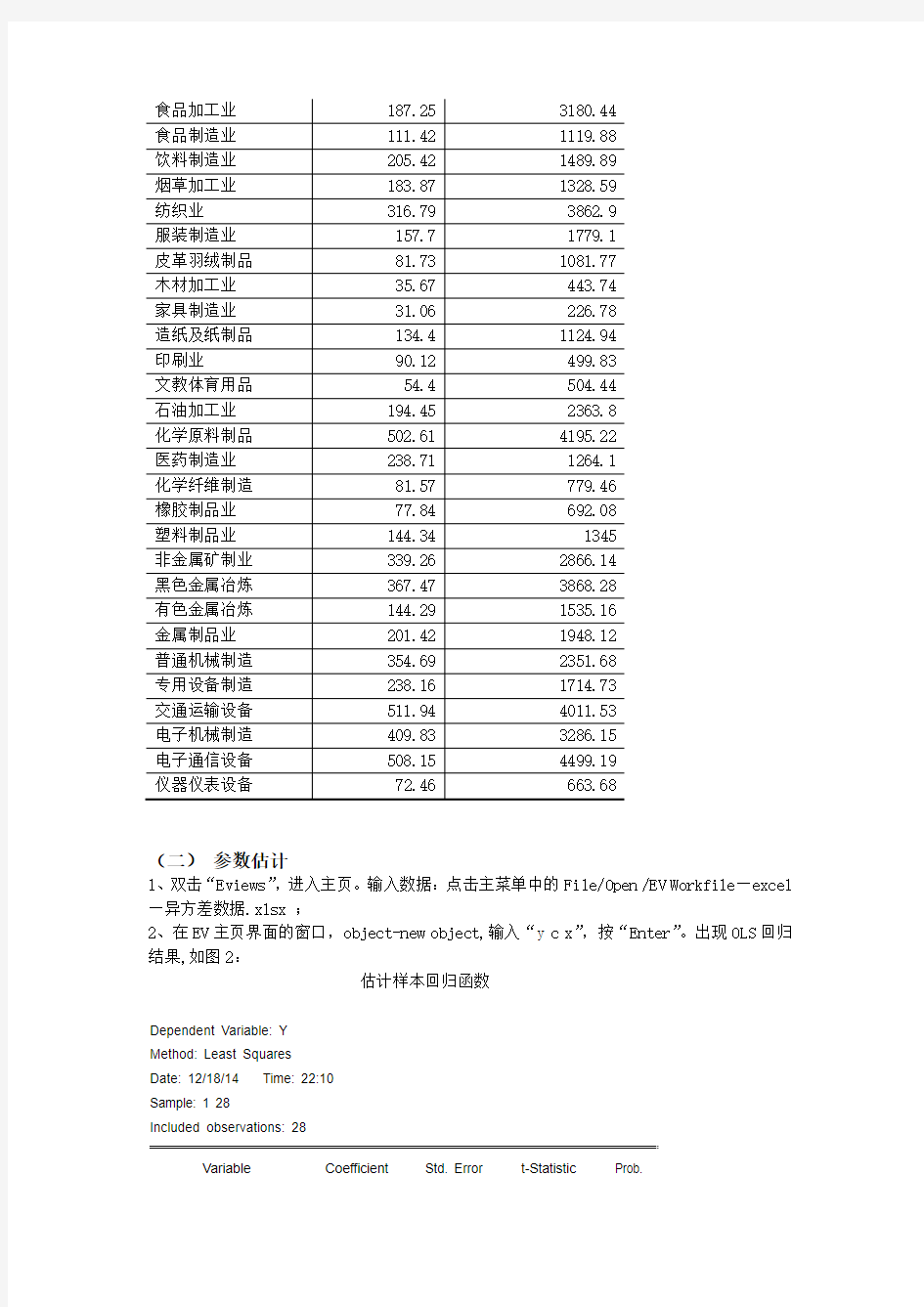 异方差的诊断及修正