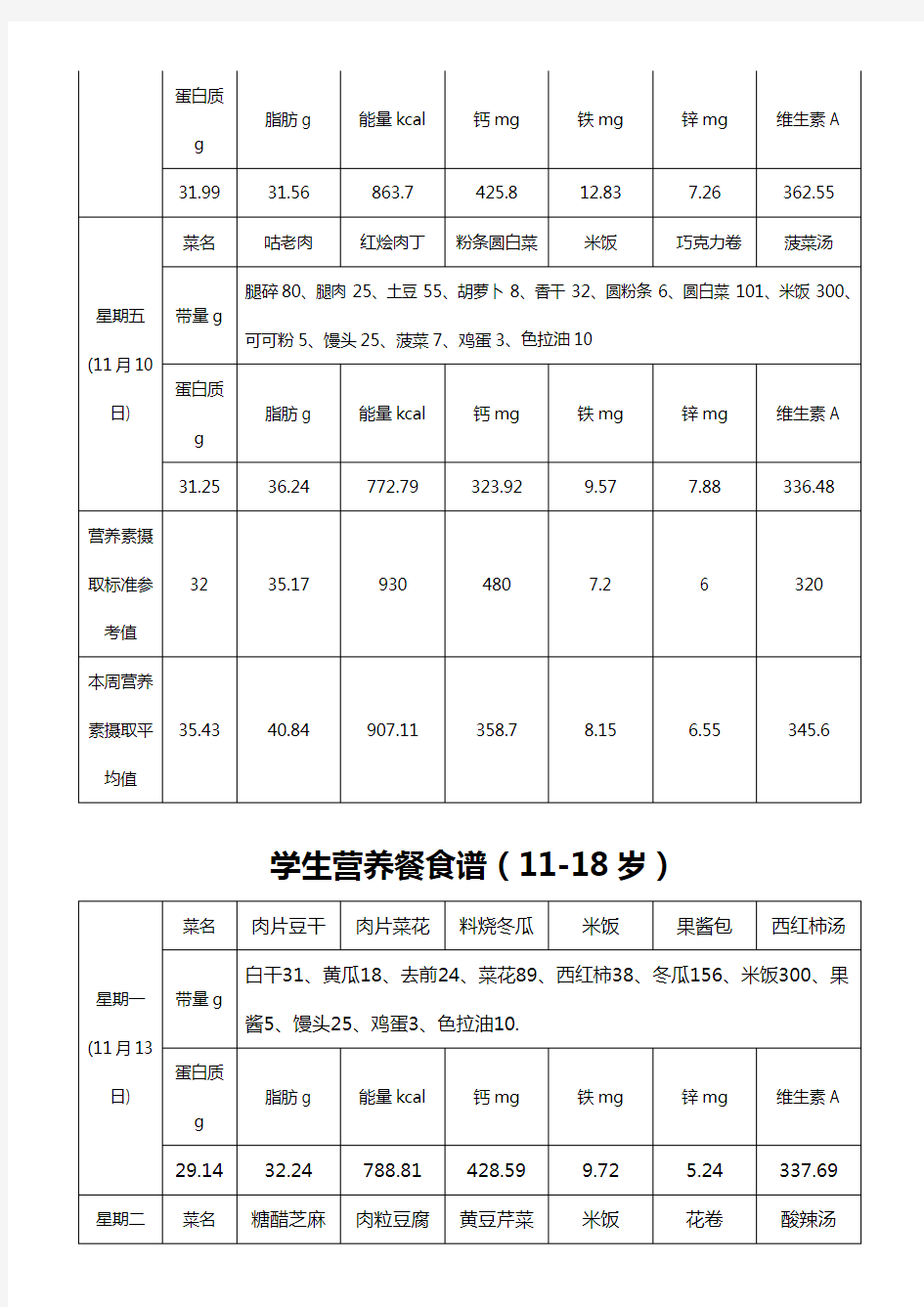 学生营养餐食谱(11-18岁)