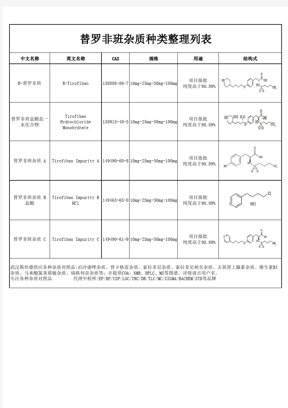 替罗非班杂质种类整理列表