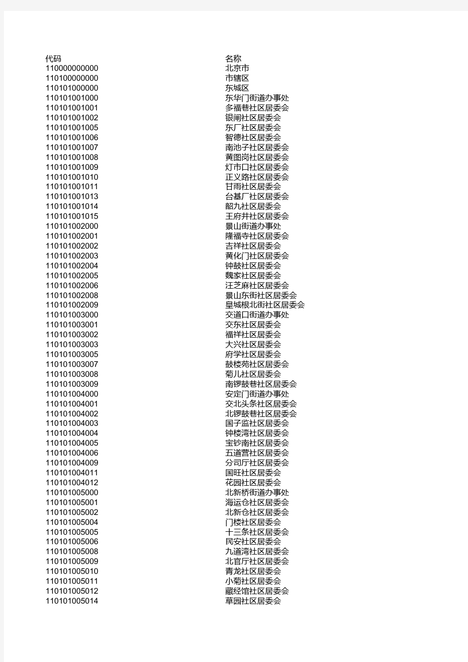 北京市行政区划代码表
