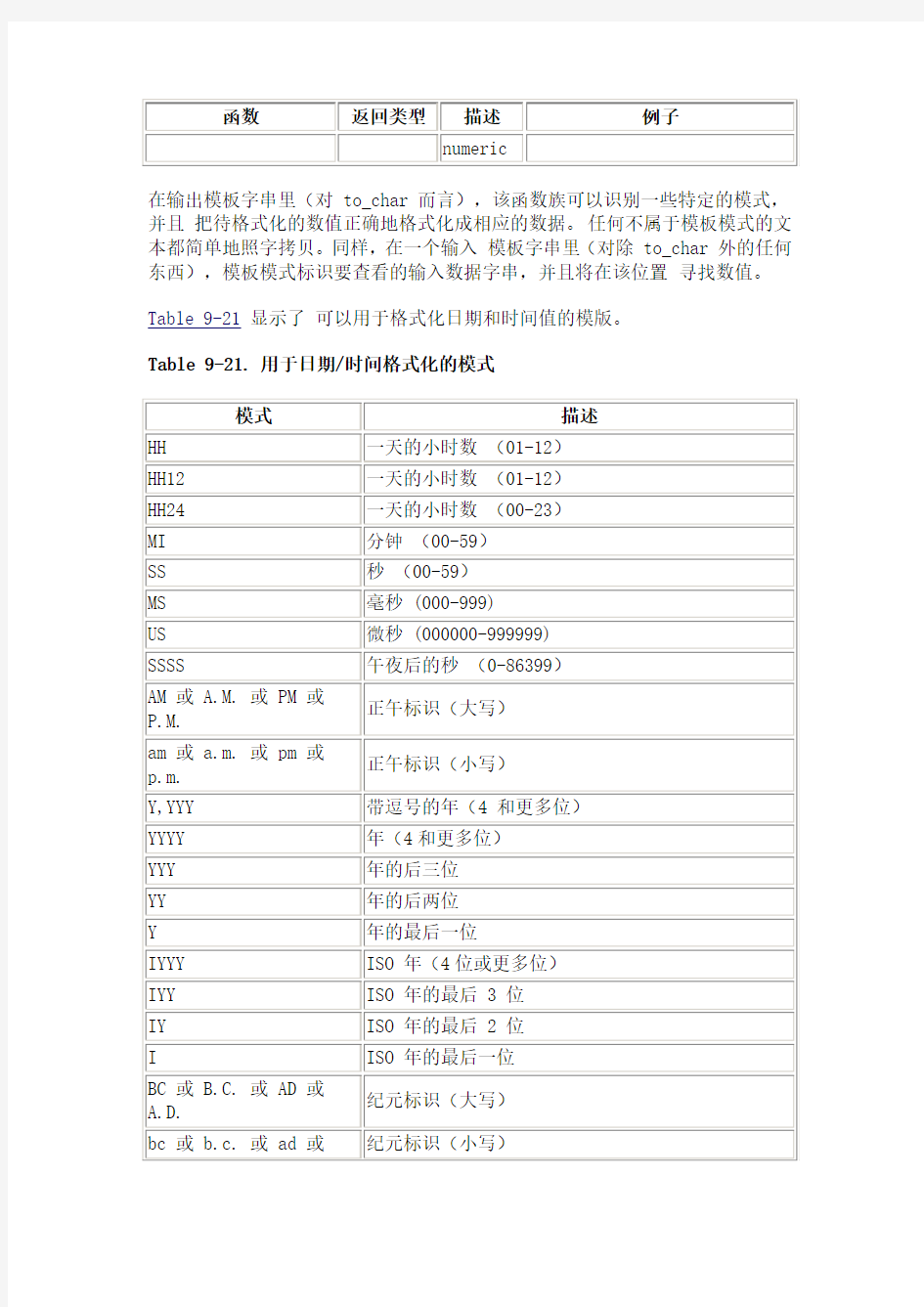 oracle数据类型格式化函数