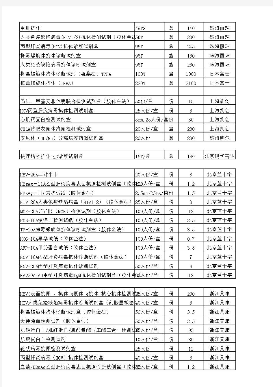 2014医院价格表