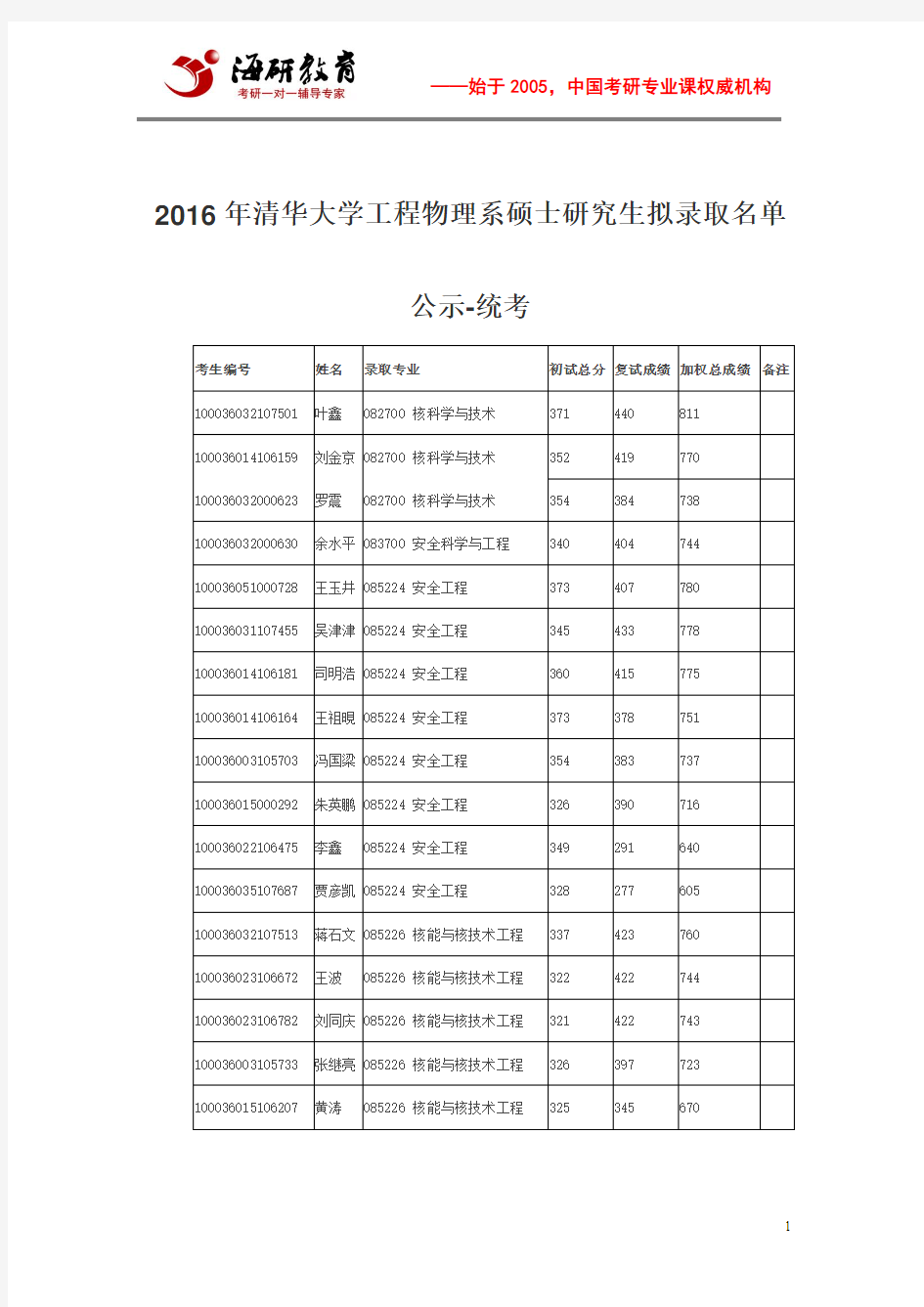 2016年清华大学工程物理系硕士研究生拟录取名单公示-统考