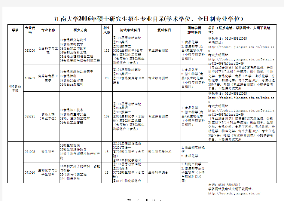 江南大学考研专业目录及考试科目