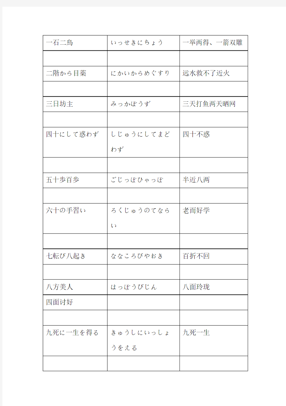 与日本谚语相关的词汇