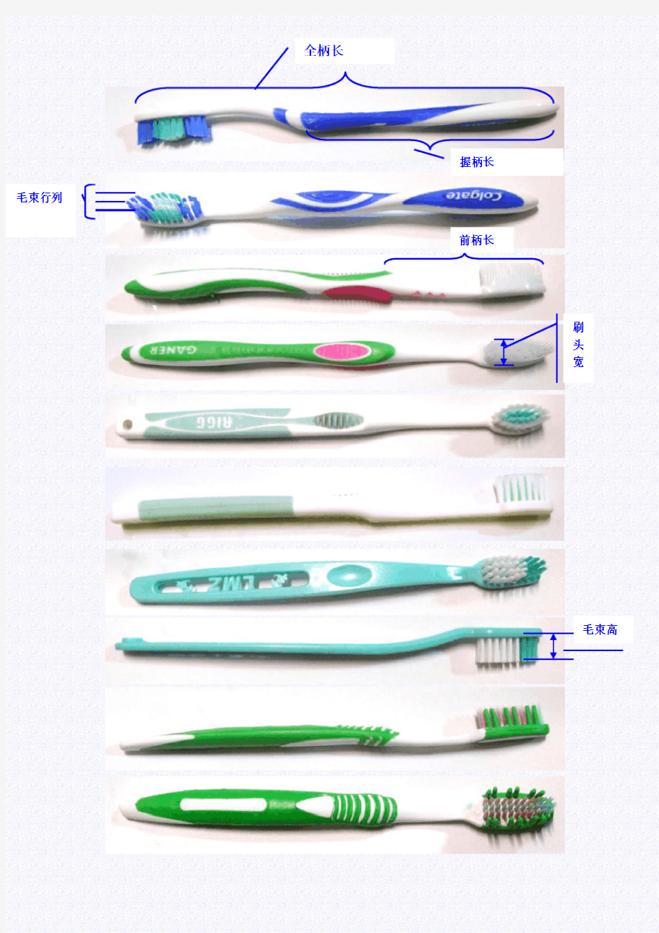 牙刷的各个尺寸参数与人机应用