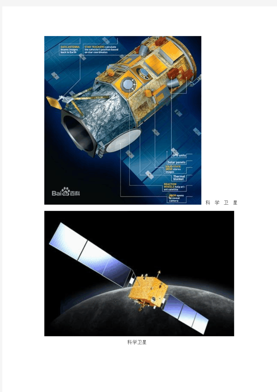 人造地球卫星用途分类