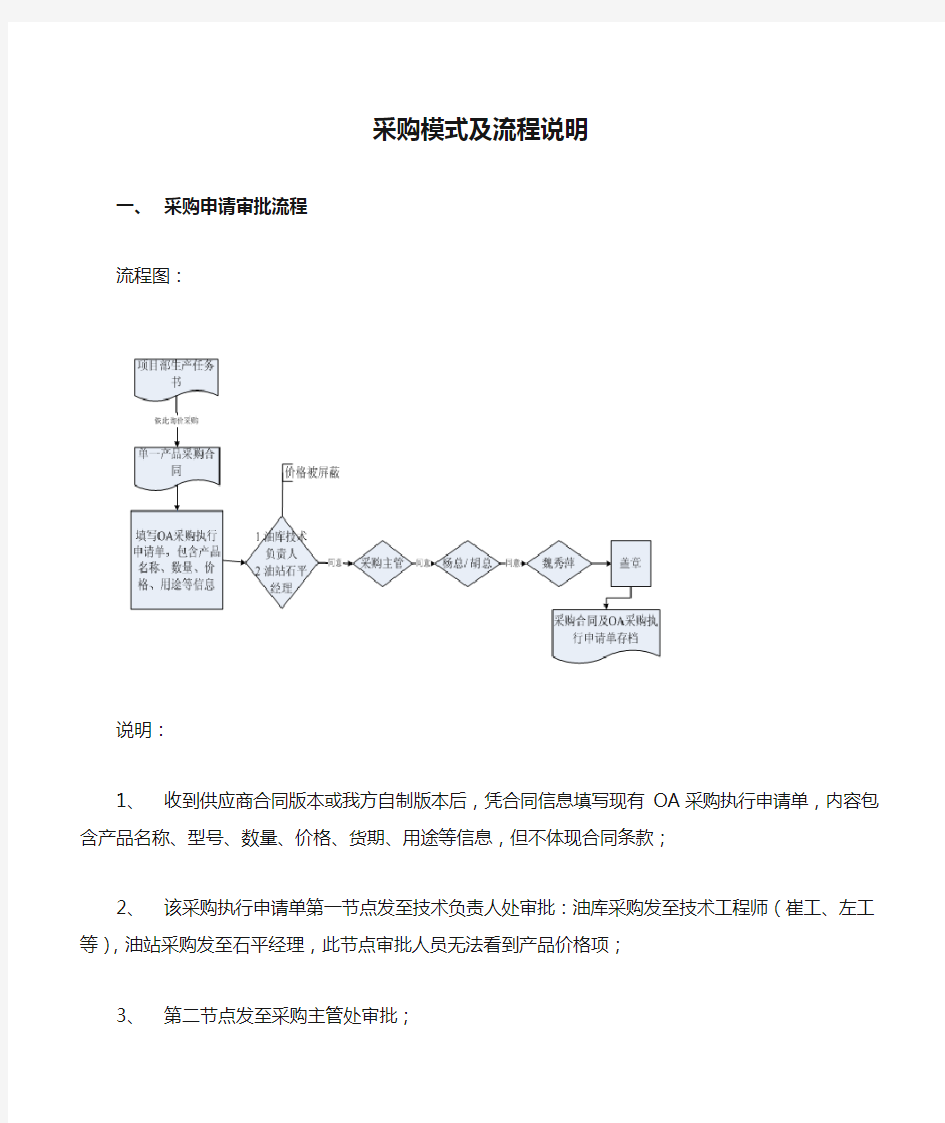 采购模式及流程说明