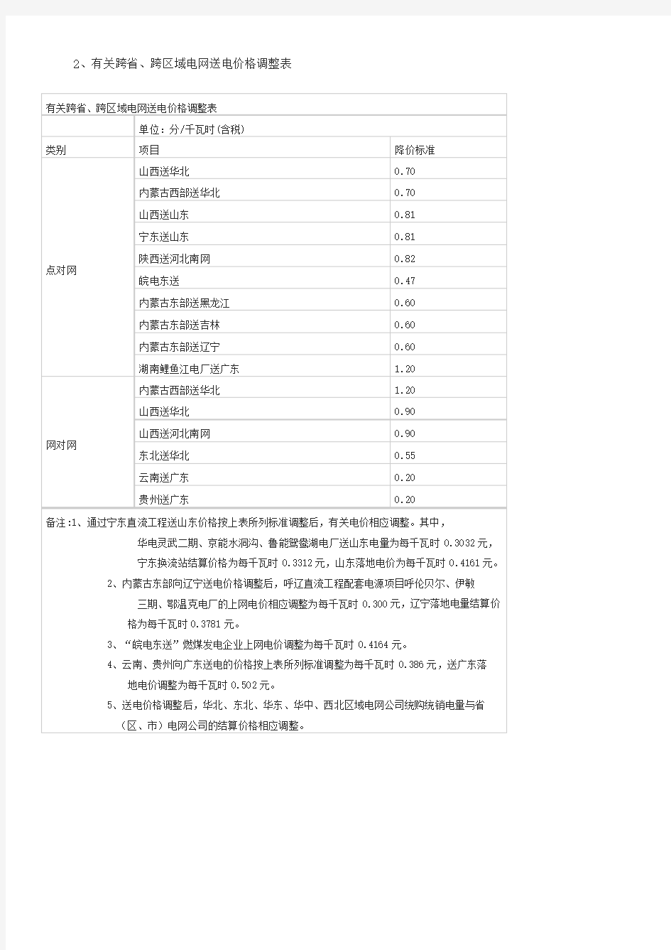 2014各省脱硫燃煤标杆电价