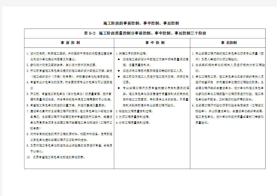 施工阶段事前、事中、事后控制