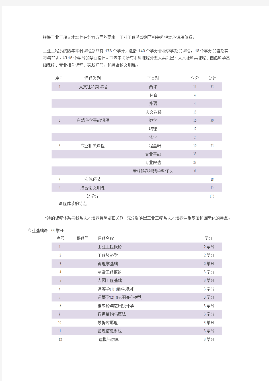 工业工程本科课程体系--清华大学