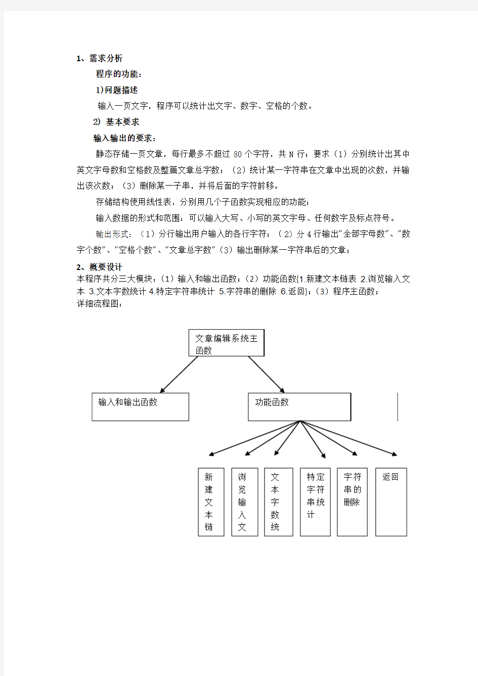 数据库课程设计+文章编辑系统