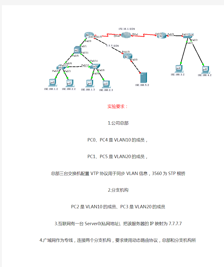 cisco综合性测试实验