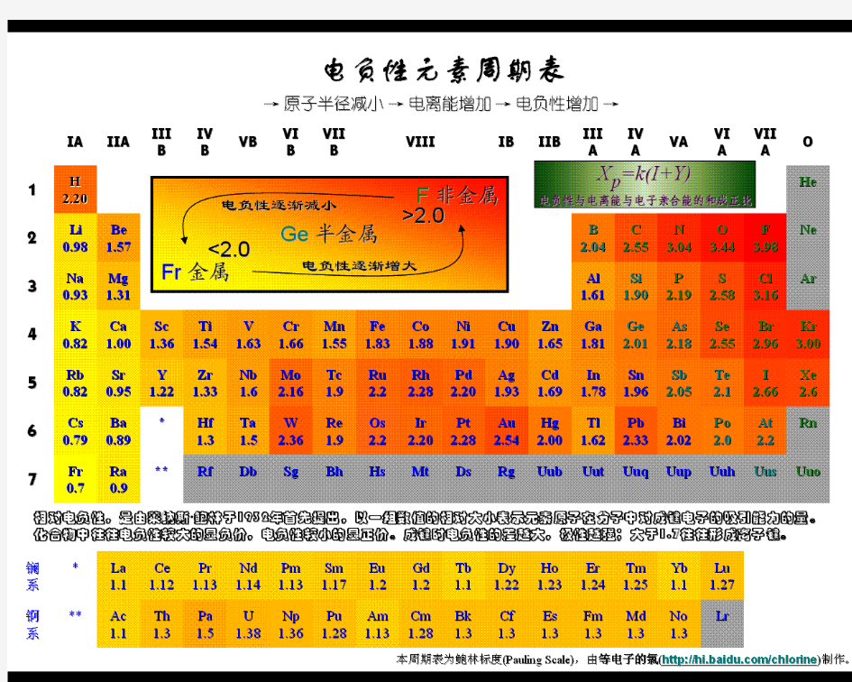 电负性表