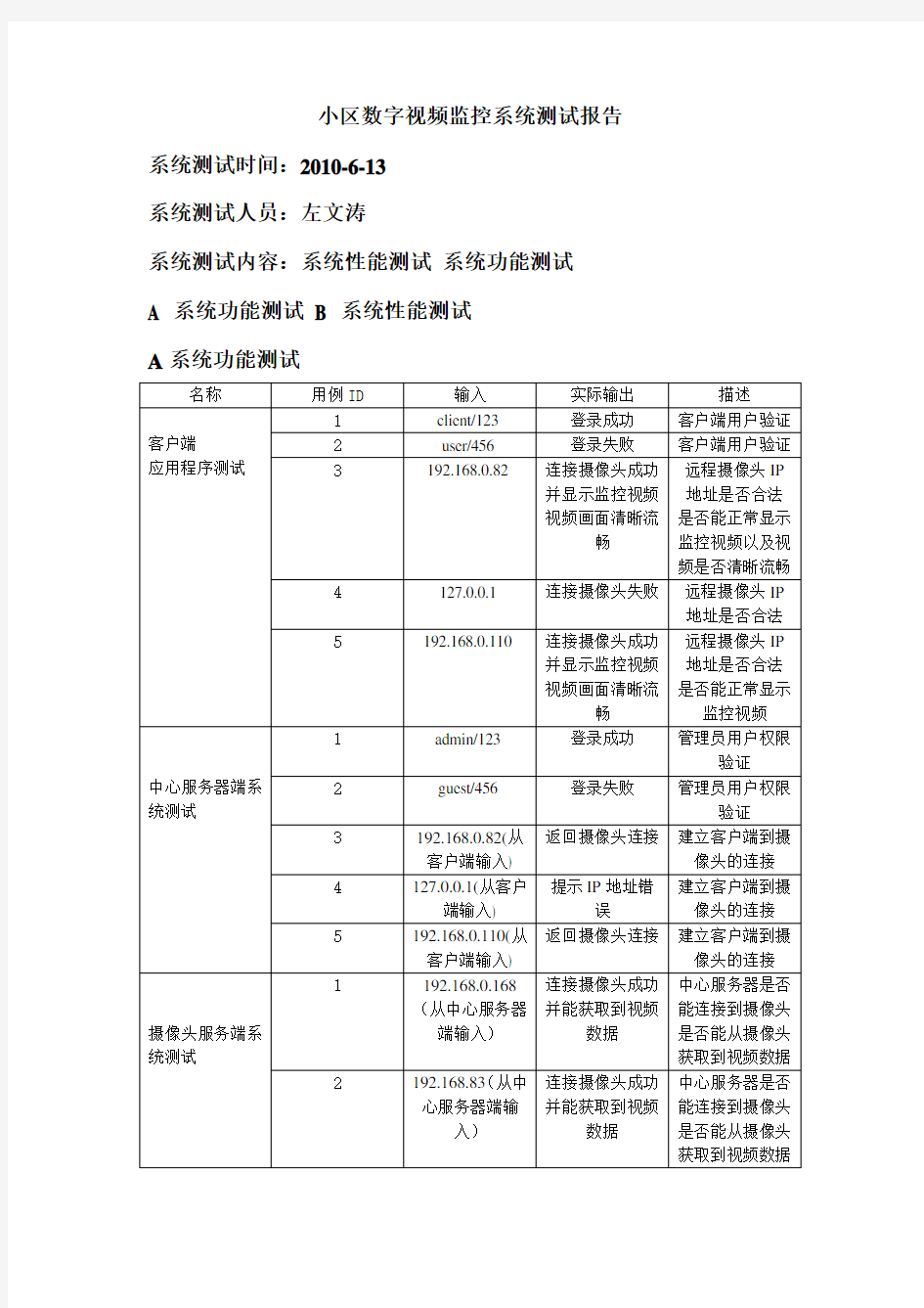 小区数字视频监控系统测试报告