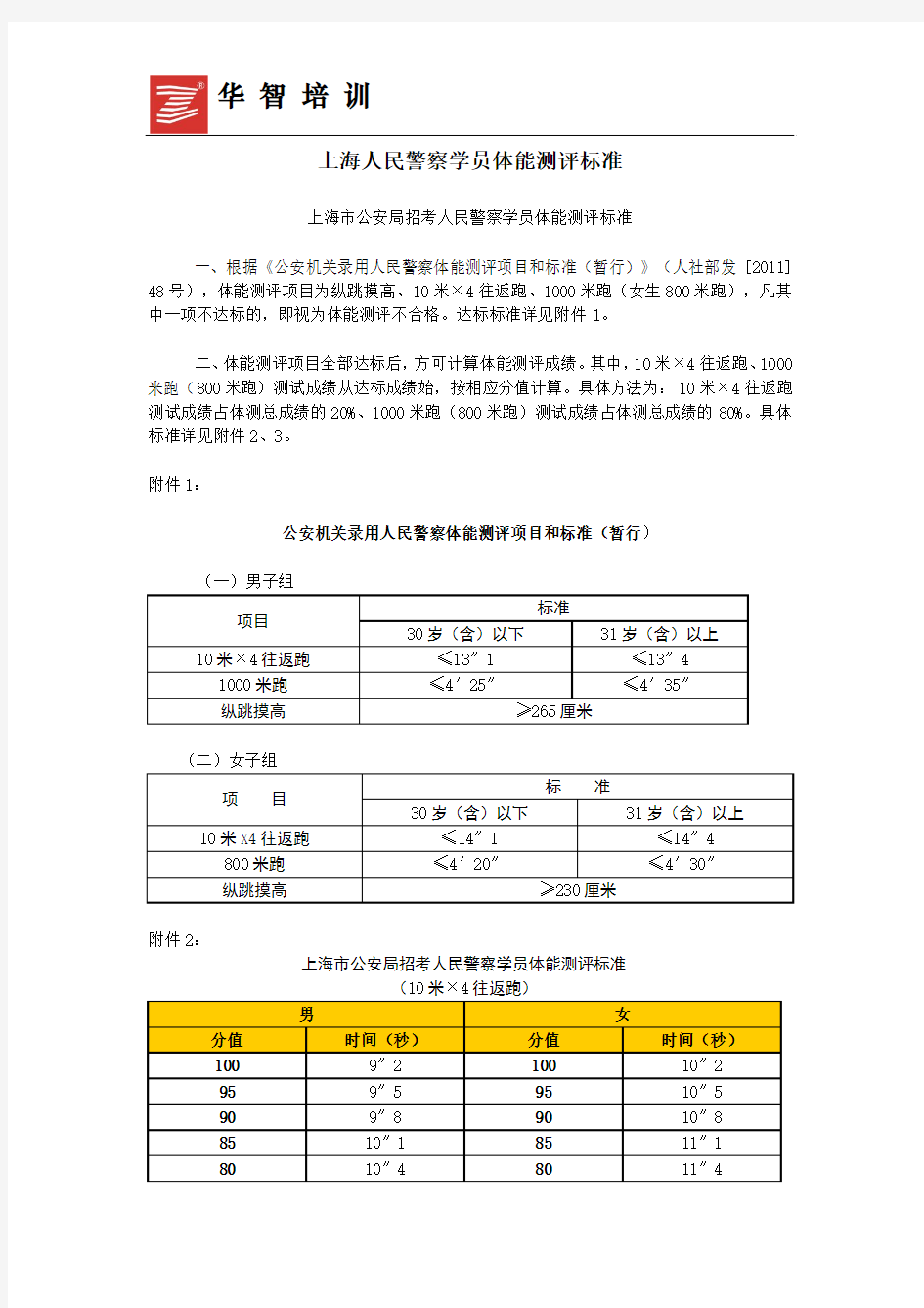 上海人民警察学员体能测评标准