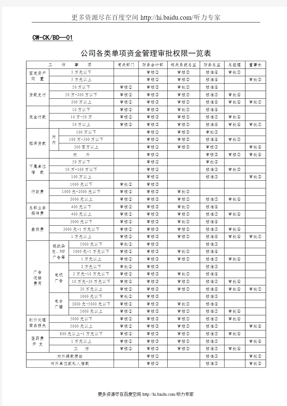 财务表格大全