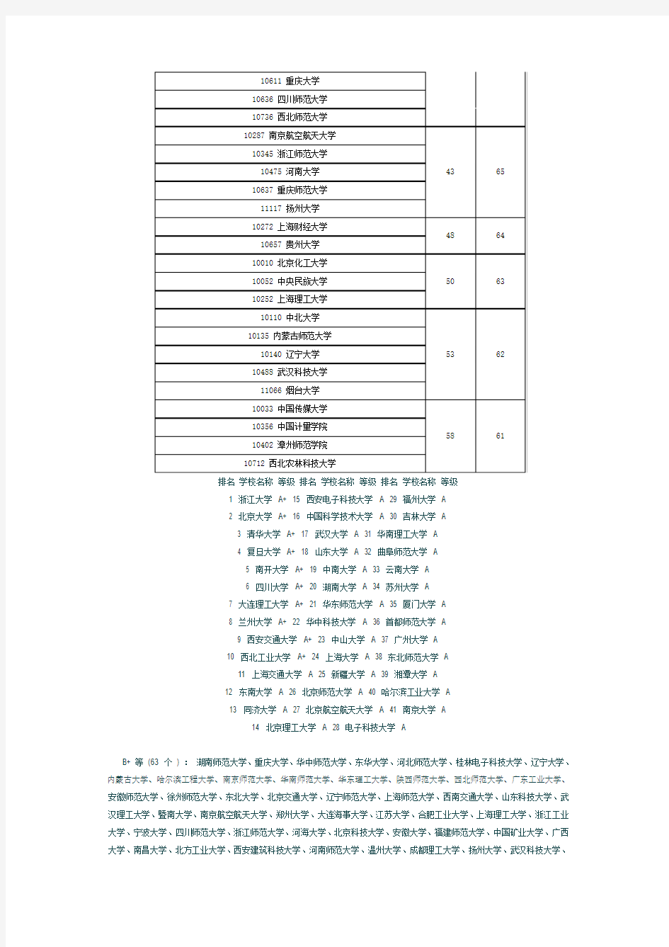 数学专业排名