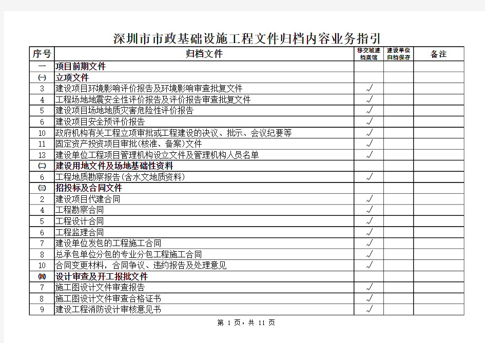 深圳市市政基础设施工程文件归档内容业务指引